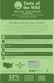 Halsey releases 'if i can't have love, i want power' Amazon Com Taste Of The Wild Grain Free High Protein Real Meat Recipe Rocky Mountain Premium Dry Cat Food Everything Else