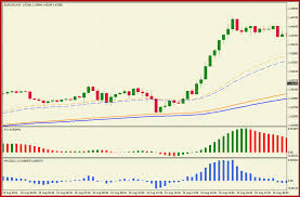 Itself as a trend in the opposite direction. Trend Following Trading System Forex Strategies Forex Resources Forex Trading Free Forex Trading Signals And Fx Forecast