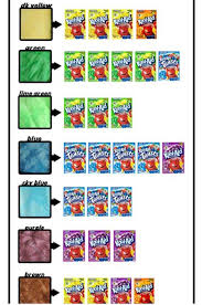 Here's how it happened… 4. How To Dip Dye Your Hair With Kool Aid Kool Aid Hair Color Recipes Included Musely