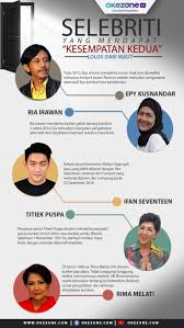 Kanker getah bening adalah jenis kanker ganas yang menyerang sistem limfatik. Perjuangan Aldi Taher Melawan Kanker Kelenjar Getah Bening Okezone Celebrity