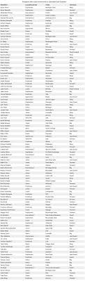 Last year the event was conducted virtually from espn's studios in bristol due to the global pandemic. Nba Combine Full List Of 105 Potential Participants