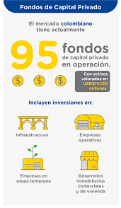 Fue creado en 2007 y es administrado por prosperitas capital partners. Capital Semilla Para Emprendedores