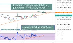 ﻿ ﻿ crypto investor is a weekly subscription newsletter chronicling the adoption of cryptocurrency in the world of hedge funds, wealth managers and institutional al. Forthusd Charts And Quotes Tradingview