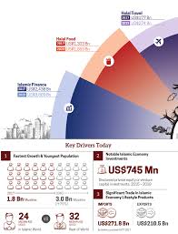 Kuala lumpur convention centre, hall 1 & 4, kuala lumpur, malaysia Https Www Iedcdubai Ae Wp Content Uploads 2019 02 Sgie Report 2018 19 Eng 1540649428 Pdf