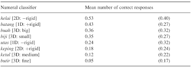 Lihat istri temannya cantik, lelaki ini tega main belakang, lihat apa yang terjadi. Language Acquisition Part I South And Southeast Asian Psycholinguistics