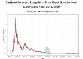 Cardano Price Prediction Whats The Future Of Cardano