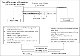 We did not find results for: Expanding Healthcare Failure Mode And Effect Analysis A Composite Proactive Risk Analysis Approach Sciencedirect