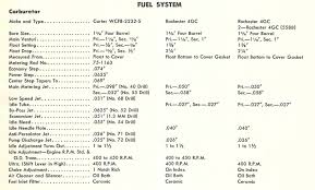 1955 packard 4gc 7007230 carb float level packard