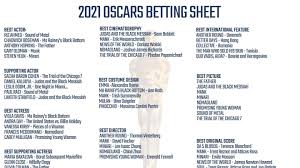 The nominations for the 2021 oscars were announced monday. Jrjkcecn4ifjqm