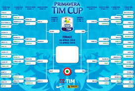 Visto come è articolato il tabellone questi sono i possibili quarti di finale:. Coppa Italia Primavera Stasera L Andata Della Finale Torino Milan Segui Il Live Su Numericalcio Numeri Calcio