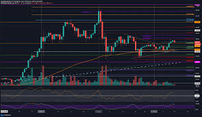 Why ethereum is on the rise. Eth Price Analysis After 5 Daily Increase Can Ethereum Reclaim 400