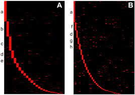 25 апр 2014 212 просмотров. Large Scale Analysis Of The Human And Mouse Transcriptomes Pnas