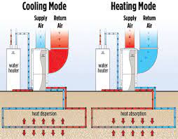 Maybe you would like to learn more about one of these? Geothermal Hvac Explained Geothermal Heating Cooling Geothermal Heating Cooling