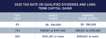 There are two types of capital gains tax: What Taxes Are Involved When Selling My Online Business