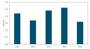 Another satellite connection from the udc goes to the entertainment center in the living room. The Year In Trade 2016 Operation Of The Trade Agreements Program 68th Report