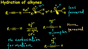 Addition reactions 1.hydrogenation 2.addition of halogen 3.hydration of water(kucherov reaction) our aim is to provide quality. Hydration Of Alkynes Mercuric Ion Hg2 Catalyzed Kucherov Reaction Complete Mechanism Youtube