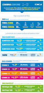 Más de 30.000 clientes pasaron su número de teléfono móvil a digi durante el pasado mes con esta buena noticia, en lo que llevamos de año, más de 220.000 clientes han portado su número a digi. Digi Comienza A Ofrecer Fibra Al Mejor Precio Del Mercado Te Contamos En Detalle Su Oferta