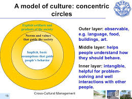 Geert Hofstede Cerca Con Google Intercultural Intercultural Communication Communication Studies Y Cultural Diversity