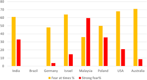 Global flood map uses nasa satellite data to show the areas of the world under water and at risk for flooding if ocean levels rise. Multihazard Weather Risk Perception And Preparedness In Eight Countries In Weather Climate And Society Volume 10 Issue 3 2018