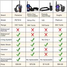 Types Of Shock Comparison Chart 2019