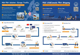 Hyundai merchant marine services address: Hyundai Merchant Marine Has Launched It S First 24 000 Teu Containerships Hmm Algeciras The World S Largest Containership Fba Amazon Freight Forwarder Fulfillment Services Hong Kong China