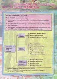 Buku teks sejarah tingkatan 4 kssm pdf. Buku Teks Kbsm Tingkatan 4 Sejarah