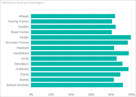 How To Create A Lollipop Chart In Sql Server Reporting Services