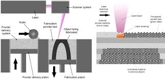 100% free dating site, no paid services! Selective Laser Melting Wikipedia