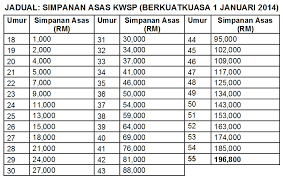 Check spelling or type a new query. Skim Pelaburan Ahli Kwsp Perunding Kewangan Islam
