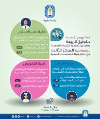 كلية الطب طالبات Meditaiba Twitter