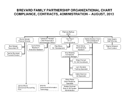 ppt brevard family partnership organizational chart august