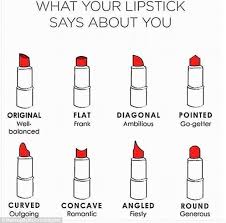 What Does Your Lipstick Say About You Daily Mail Online