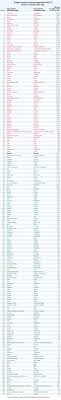 12 may 2021 nepal, maldives and turkey added to list of acute risk countries. 19 02 2021 Red Zone Countries List For Ukraine Restrictions And Recommendations