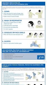 Medical School Putting On And Removing Methods Of Personal Protec Personal Protective Equipment Ppe Medical Supplies