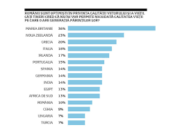 Aproape toti salariatii din romania se bucura de contract de munca pe perioada nedeterminata. Tinerii Romani Printre Cei Mai IncrezÄtori In Viitor