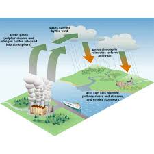 Maybe you would like to learn more about one of these? La Lluvia Acida Hoy Quimica Aire Y Ambiente Scilogs Investigacion Y Ciencia