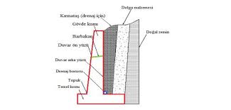 Fon perdeyi dekor amaçlı kullanacaksanız bu durumda orta ölçekli camlar için ideal en ölçüsü 70 yada 80cm`dir, ideal cam eninden kastımız jaluzi perde ölçüsü nasıl alınır. Istinat Duvari Nedir Cesitleri Ve Kullanim Alanlari