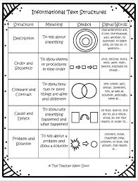 This Is An Informational Text Chart Showing The Five Different Text Structures By The Teacher Next Door It S From The Complete 6 Teaching Reading Teaching Informational Writing