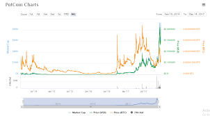 The current problem in the us marijuana industry. What Is Hempcoin Thc And How Is It Different From Potcoin Pot
