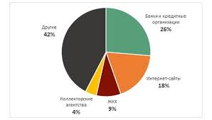 Utechka Personalnyh Dannyh Kogda Eto Prekratitsya Yuridicheskaya Kompaniya Prioritet