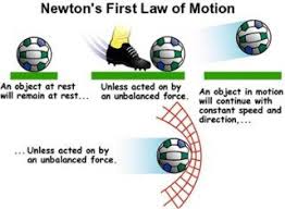 Force The Object Moves At An Acceleration When Affected By A Force The Force Is An External Influence That Newtons First Law Online Science Force And Motion