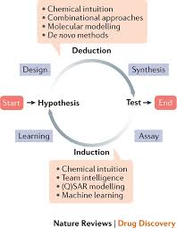 Design and layout of animal cell culture laboratory slideshare. Automating Drug Discovery Nature Reviews Drug Discovery