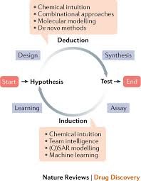 October 23, 2017 at 3:34 pm. Automating Drug Discovery Nature Reviews Drug Discovery