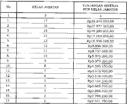 Melakukan perencanaan pelayanan keperawatan menyusun rencana kegiatan individu perawat pengabdian pada masyarakat melaksanakan kegiatan. Jabatan Fungsional Jabatan Fungsional Dan Tunjangan Fungsional