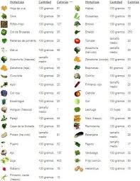 Carbohidratos Y Proteinas Alimentos Buscar Con Google Saludable Tabla Calorica De Alimentos Alimentos Con Carbohidratos Alimentos Con Proteinas