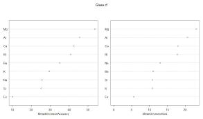 Figure 1 Variable Importance Plots Sheet Music Variables Plots