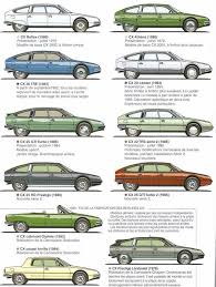 Evolution Of The Species Citroen Cx Citroen Cx Evolution Motorradhintergrundbilder Species Voiture Citroen Voiture Vintage Voiture