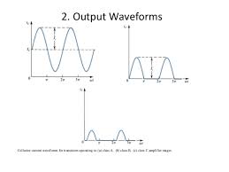 Comparison Of A B C Power Amplifiers