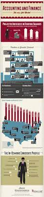 Salaries Are Rising Modestly Across The Board Particularly For In Demand Specialists Accounting And Finance Accounting Accounting Career