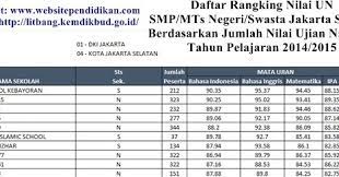 Check spelling or type a new query. Peringkat Smp Negeri Di Jakarta Selatan 2019 Jawabanku Id